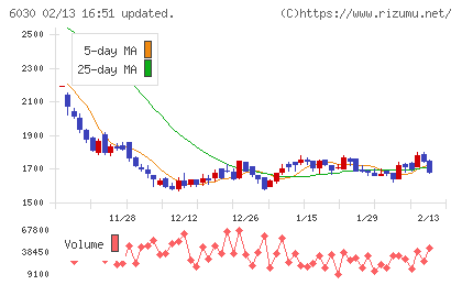 アドベンチャー