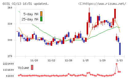 ＺＥＴＡチャート