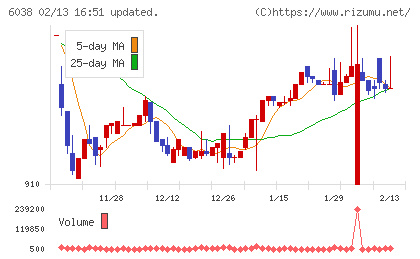イードチャート