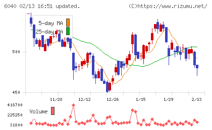 日本スキー場開発チャート