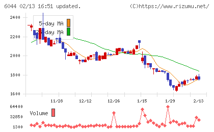 三機サービスチャート