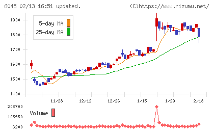 レントラックス