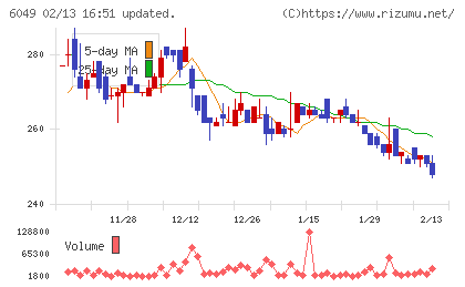 イトクロチャート