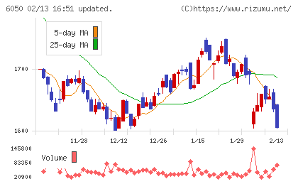 イー・ガーディアンチャート