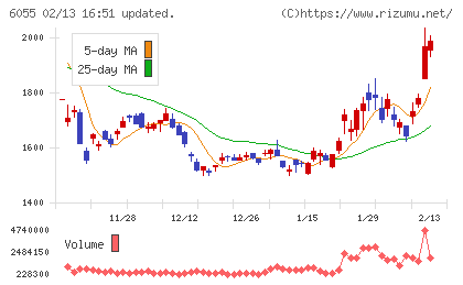ジャパンマテリアルチャート