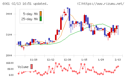 ユニバーサル園芸社チャート