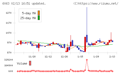 日本エマージェンシーアシスタンスチャート