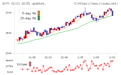 キャリアリンクチャート