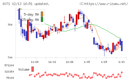 ＩＢＪチャート