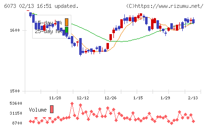 アサンテチャート