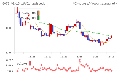 アメイズチャート