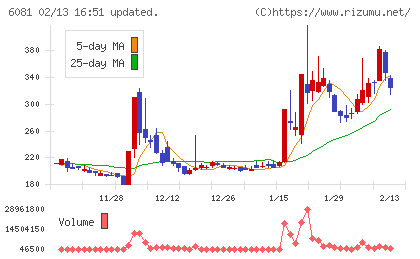 アライドアーキテクツチャート