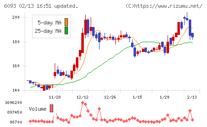 エスクロー・エージェント・ジャパンチャート