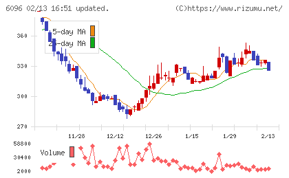 レアジョブチャート