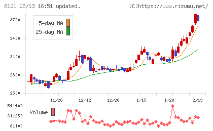 ツガミチャート
