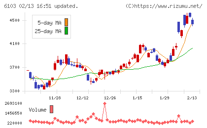 オークマチャート