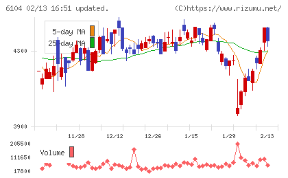 芝浦機械チャート
