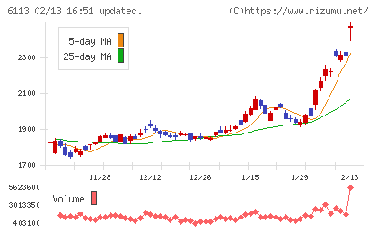 アマダチャート