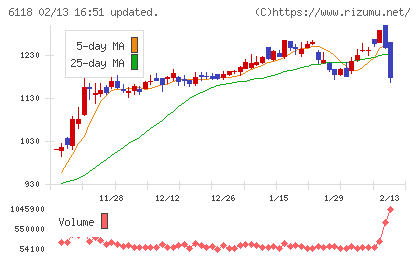 アイダエンジニアリングチャート