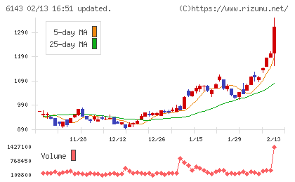 ソディックチャート