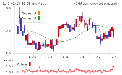 ＮＩＴＴＯＫＵチャート