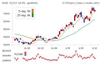 ディスコチャート