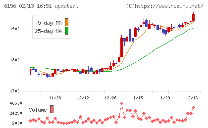 エーワン精密チャート