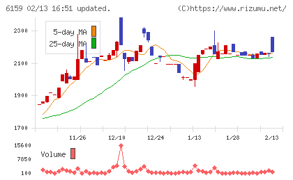 ミクロン精密チャート