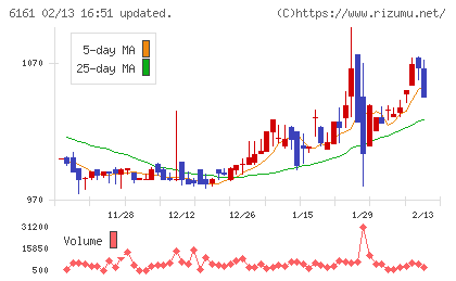 エスティックチャート
