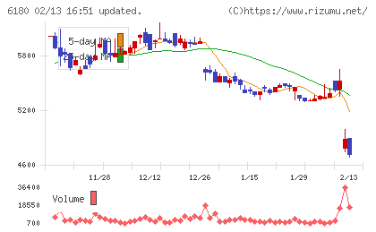 ＧＭＯメディアチャート
