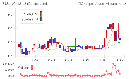 タメニーチャート
