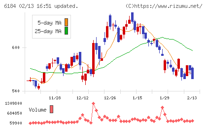 鎌倉新書チャート