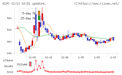 フェニックスバイオチャート
