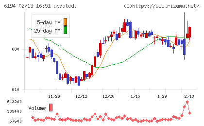 アトラエチャート