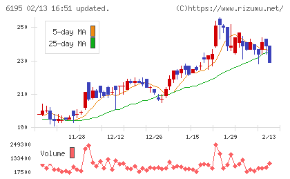 ホープチャート