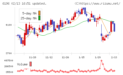 ストライクチャート