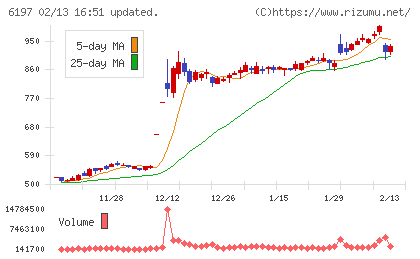 ソラストチャート