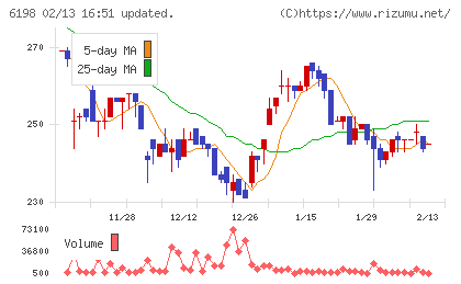 キャリアチャート