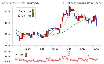 セラクチャート
