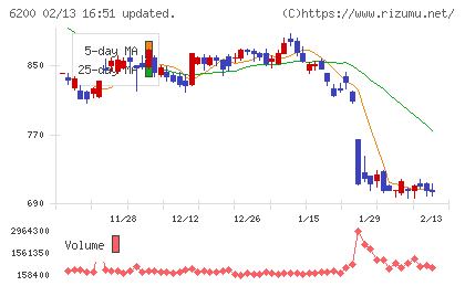 インソースチャート