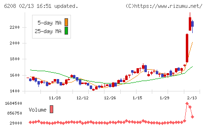 石川製作所チャート