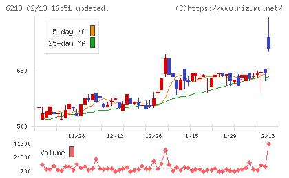 エンシュウチャート