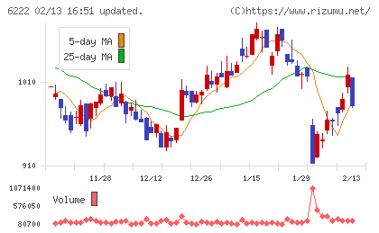 島精機製作所チャート