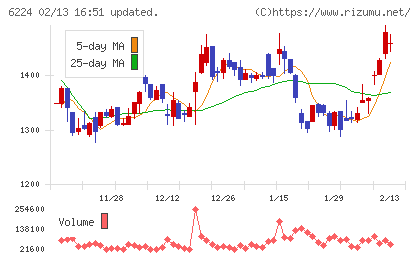 ＪＲＣチャート