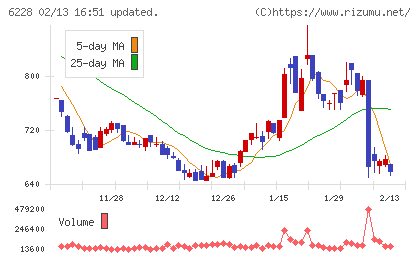 ジェイ・イー・ティチャート