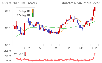 オーケーエムチャート