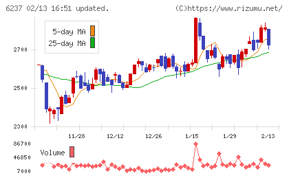 イワキチャート