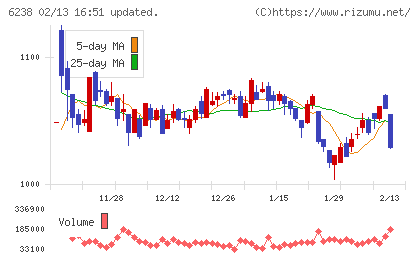 フリューチャート