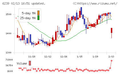 ナガオカチャート