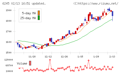 ヒラノテクシードチャート